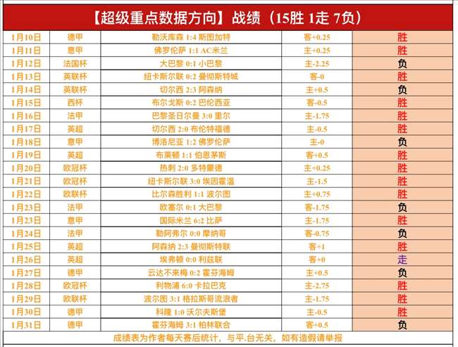 郑钦文澳网,首战,稳步起航,B,SPORTS,B体育,B体育入口,B体育官网,B体育APP下载