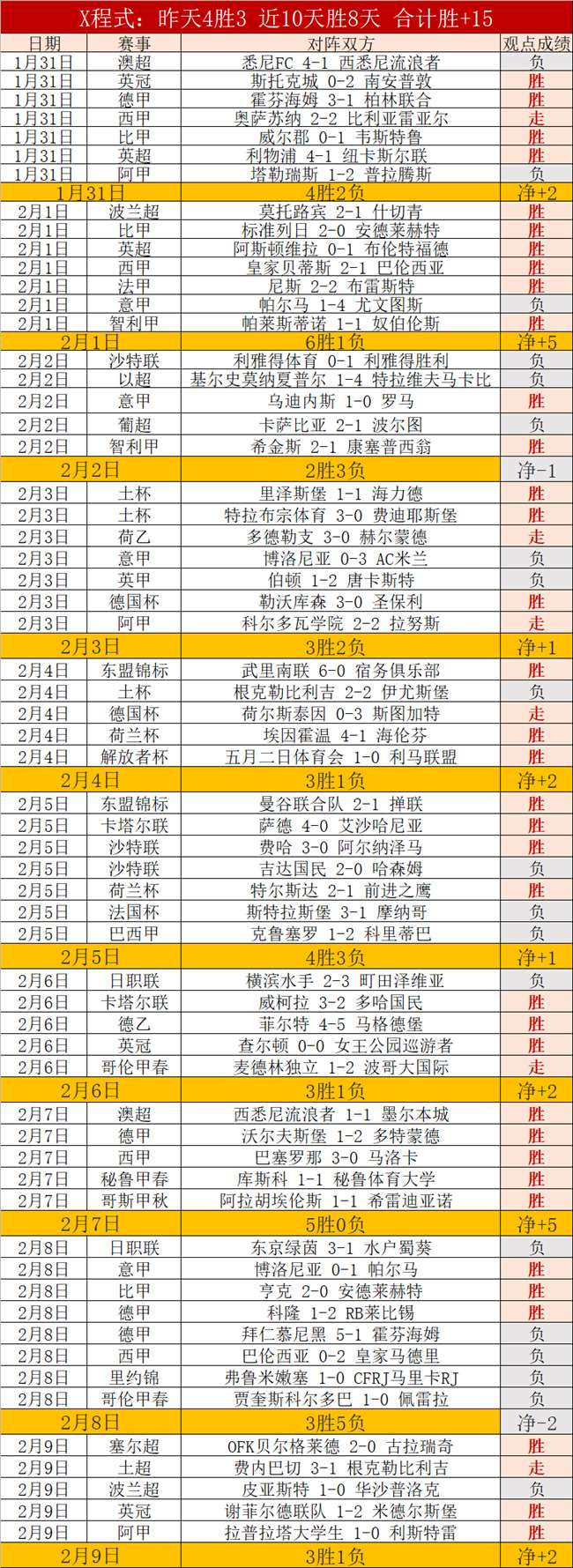 矣进宏,首秀闪耀,末节惊艳亮,B,SPORTS,B体育,B体育入口,B体育官网,B体育APP下载