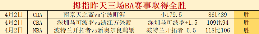 大乐透期号,专家推荐,东西对决攻,B,SPORTS,B体育,B体育入口,B体育官网,B体育APP下载