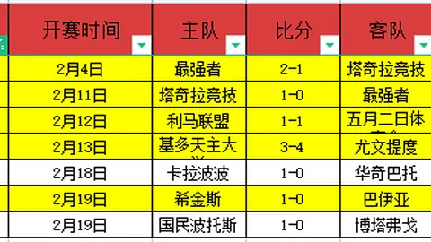 2021-2022意甲第33轮赛事亮点回顾